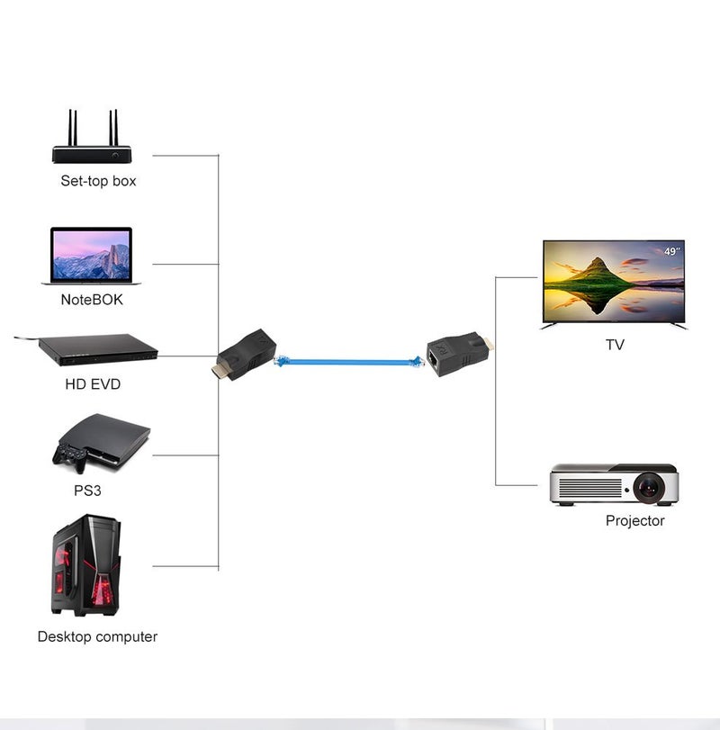 Zerone RJ45 to 1.4 Network Cable Extender, 30m Over Cat 5e/6 Ethernet LAN RJ45 Converter Repeater Support 3D 4K for HDTV STB - Image 5